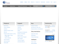 Belgium Cypress Semiconductor Corporation