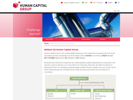 Human Capital Management nv