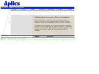 Aplics