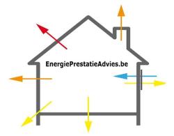 EWS² bvba - EPC-energiedeskundige