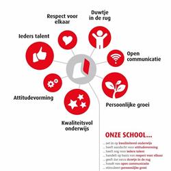 Leiepoort campus Sint-Vincentius