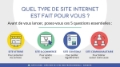 🧭 Comment choisir le site web qu’il vous faut  